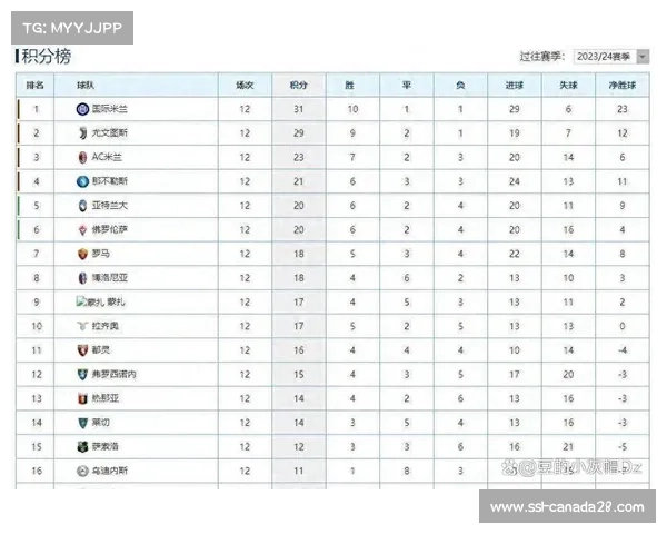 萨索洛3-1击败佛罗伦萨，积分追平升班马克雷莫内塞